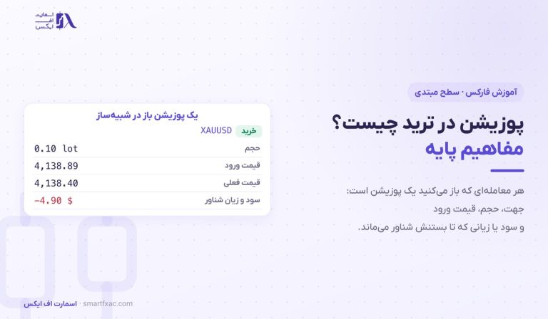 پوزیشن در ترید چیست؟ | مفاهیم پایه و ۶ نوع با تصویر ۱۴۰۵