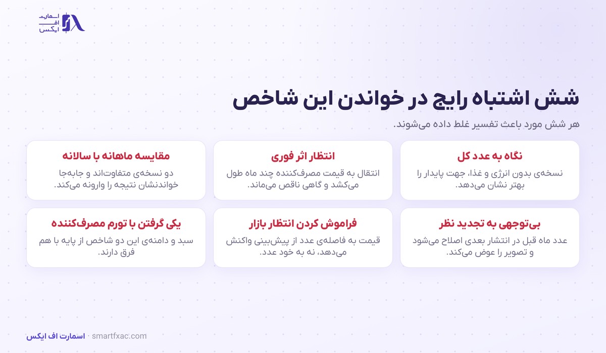 شاخص قیمت تولیدکننده چیست؟ | ۴ گروه و ۶ اشتباه 6 شش اشتباه رایج در تفسیر شاخص قیمت تولیدکننده