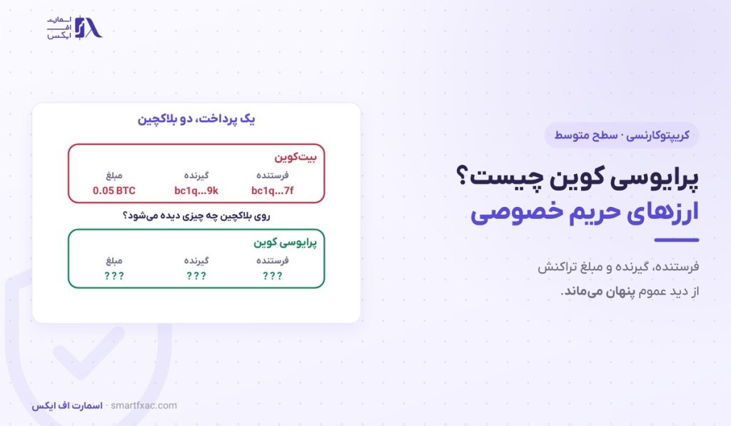پرایوسی کوین چیست؟ | مونرو، زی کش و ۵ ریسک خرید