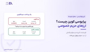 پرایوسی کوین چیست؟ | مونرو، زی کش و ۵ ریسک خرید