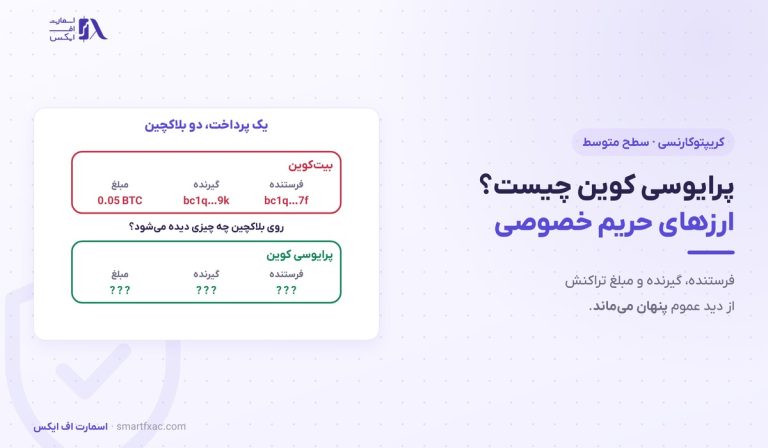 پرایوسی کوین چیست؟ | مونرو، زی کش و ۵ ریسک خرید