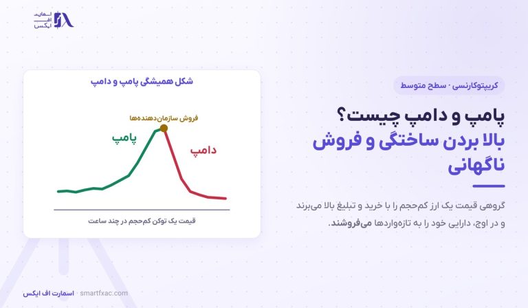 پامپ و دامپ چیست؟ | ۵ مرحله، مثال عددی و ۶ نشانه هشدار