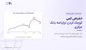 انقباض کمی چیست؟ | ۲ روش اجرا، ۴ مسیر اثر و ۳ نشانه پایان