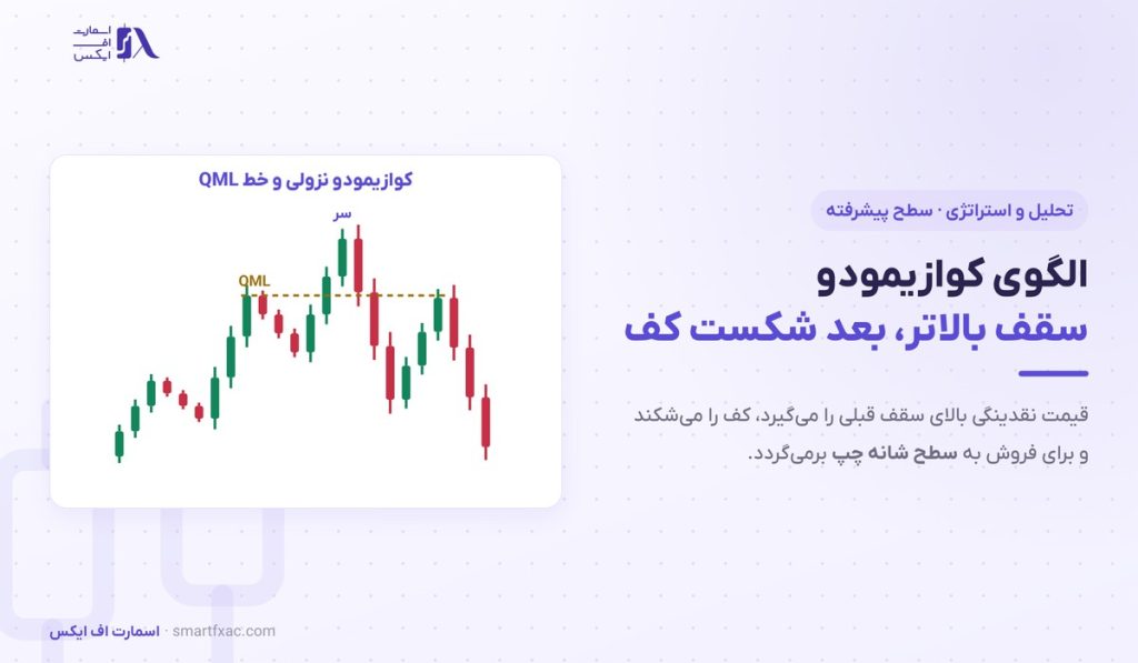 الگوی کوازیمودو چیست؟ | خط QML، ۵ شرط اعتبار و مثال طلا 1 الگوی کوازیمودو چیست؟ | خط QML، ۵ شرط اعتبار و مثال طلا