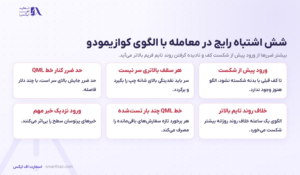 الگوی کوازیمودو چیست؟ | خط QML، ۵ شرط اعتبار و مثال طلا 6 شش اشتباه رایج در معامله با الگوی کوازیمودو شامل ورود پیش از شکست کف و حد ضرر نزدیک