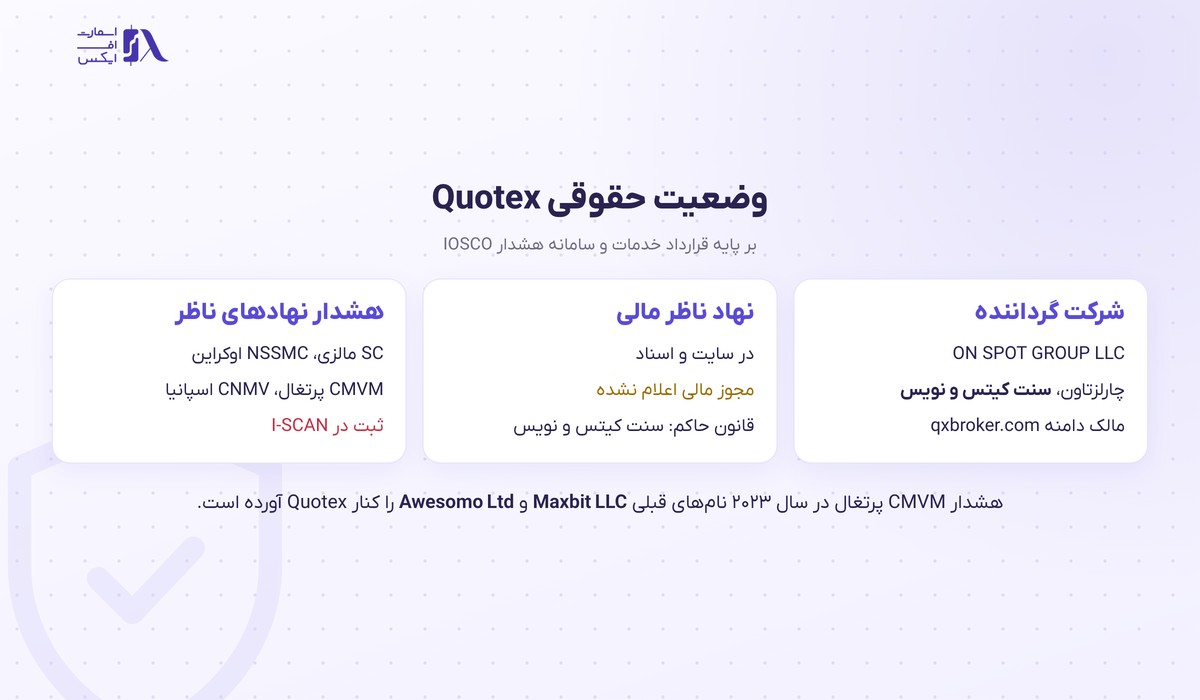 بروکر Quotex | (کوتکس) 4 وضعیت حقوقی و مجوزهای بروکر کوتکس