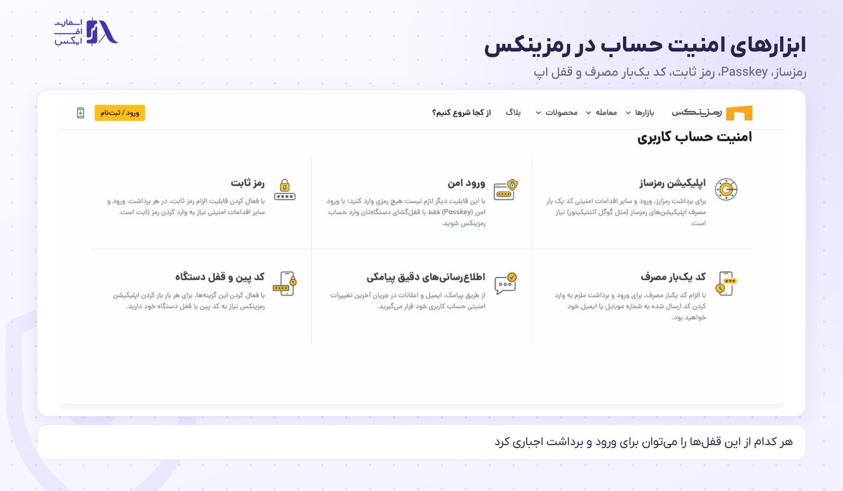 صرافی رمزینکس 11 ابزارهای امنیتی حساب کاربری شامل رمزساز و Passkey