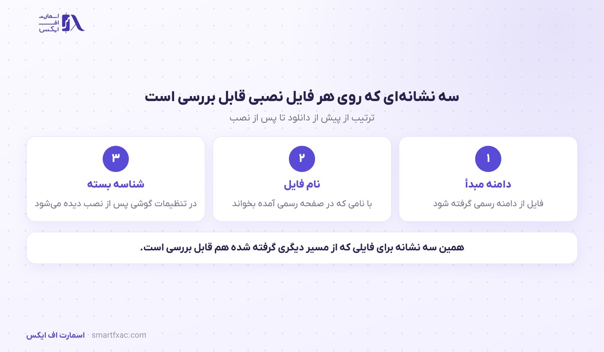 سه نشانه بررسی فایل نصبی پیش از نصب در دانلود مستقیم اپلیکیشن