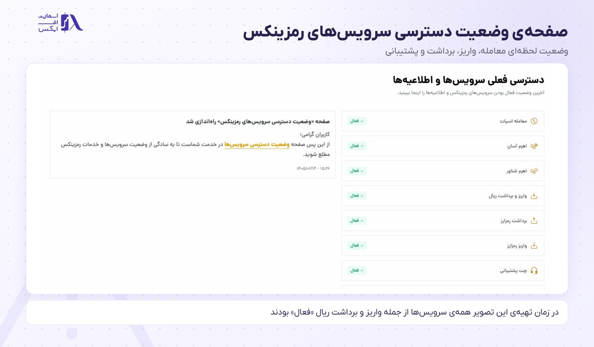 صرافی رمزینکس 49 صفحه وضعیت فعال بودن سرویسهای واریز و برداشت