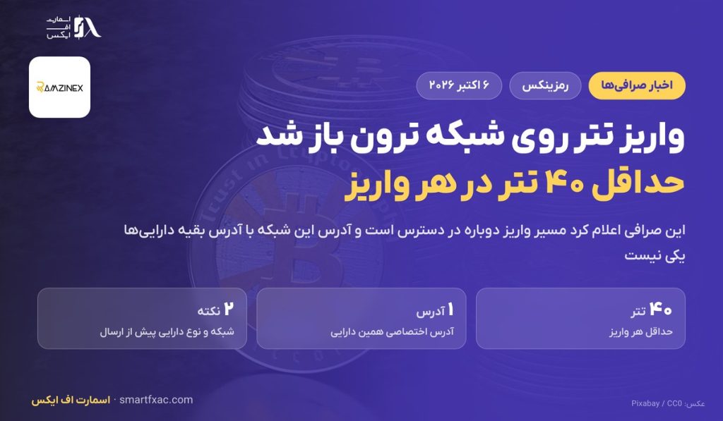 شبکه ترون در رمزینکس باز شد؛ واریز تتر با حداقل ۴۰ واحد 1 شبکه ترون در رمزینکس باز شد؛ واریز تتر با حداقل ۴۰ واحد