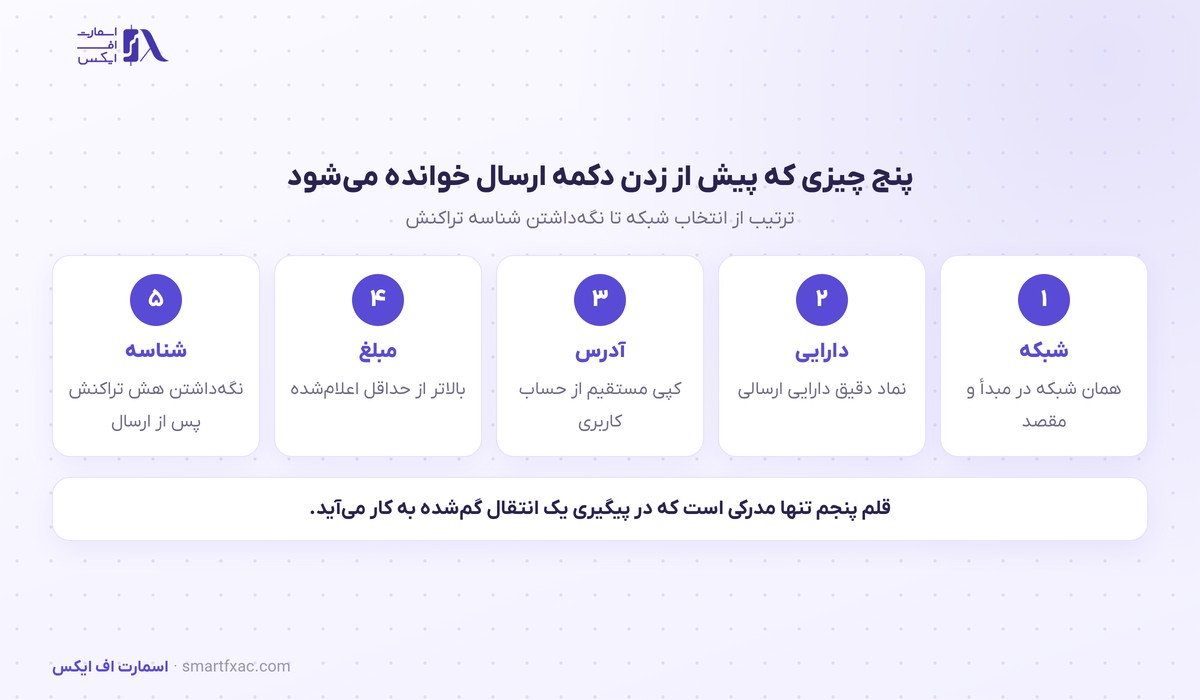 شبکه ترون در رمزینکس باز شد؛ واریز تتر با حداقل ۴۰ واحد 3 پنج چیزی که پیش از ارسال یک انتقال رمزارزی خوانده میشود