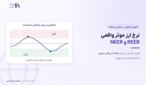 نرخ ارز موثر واقعی چیست؟ | فرمول REER و ۳ کاربرد در فارکس