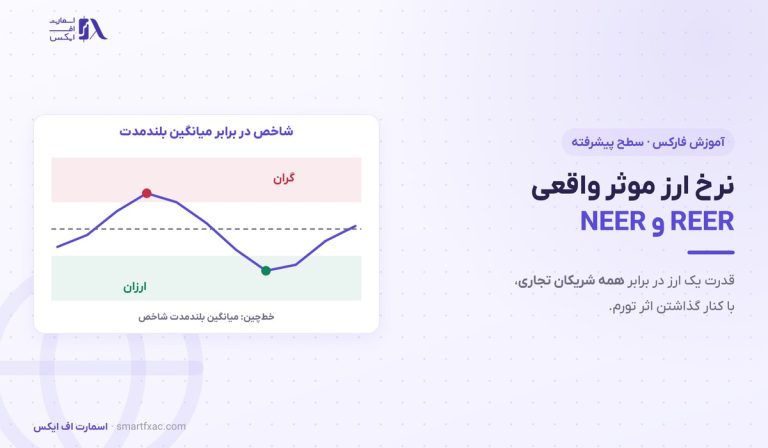 نرخ ارز موثر واقعی چیست؟ | فرمول REER و ۳ کاربرد در فارکس