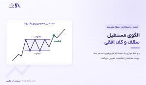 الگوی مستطیل چیست؟ | ۳ روش ورود و محاسبه هدف قیمت