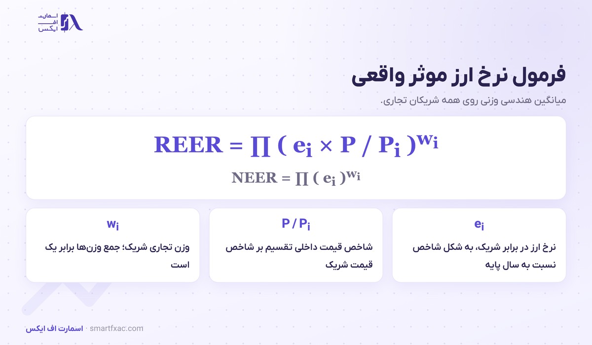نرخ ارز موثر واقعی چیست؟ | فرمول REER و ۳ کاربرد در فارکس 3 فرمول نرخ ارز موثر واقعی به شکل میانگین هندسی وزنی نرخ ارز و نسبت شاخص قیمت داخلی به خارجی
