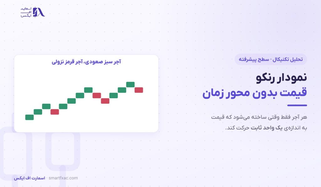 نمودار رنکو چیست؟ | ۳ روش تعیین آجر و ۴ خطای بک تست 1 نمودار رنکو چیست؟ | ۳ روش تعیین آجر و ۴ خطای بک تست