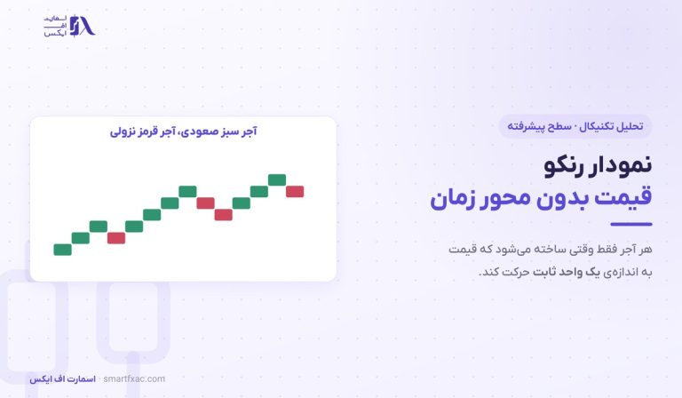 نمودار رنکو چیست؟ | ۳ روش تعیین آجر و ۴ خطای بک تست