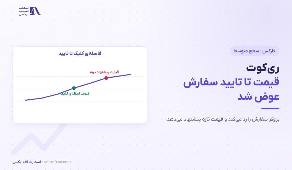 ریکوت چیست؟ | تفاوت با اسلیپیج و ۵ راه کم کردن آن 1 ریکوت چیست؟ | تفاوت با اسلیپیج و ۵ راه کم کردن آن