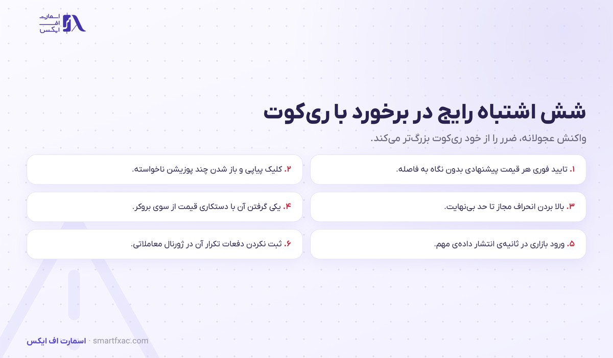 ریکوت چیست؟ | تفاوت با اسلیپیج و ۵ راه کم کردن آن 6 شش اشتباه رایج معاملهگران هنگام مواجهه با ریکوت