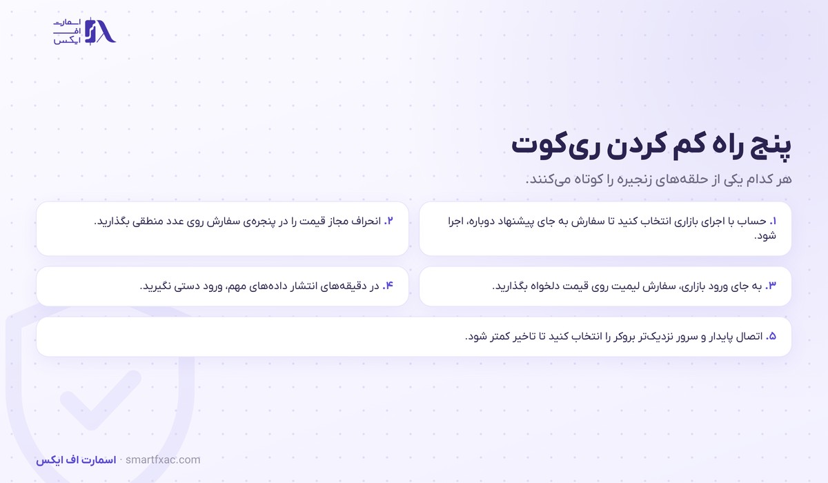 ریکوت چیست؟ | تفاوت با اسلیپیج و ۵ راه کم کردن آن 5 پنج راه عملی کاهش ریکوت در پلتفرم معاملاتی