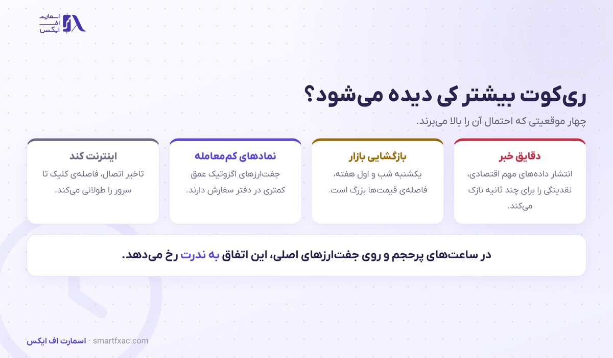ریکوت چیست؟ | تفاوت با اسلیپیج و ۵ راه کم کردن آن 4 چهار موقعیت پرخطر برای وقوع ریکوت در بازار فارکس