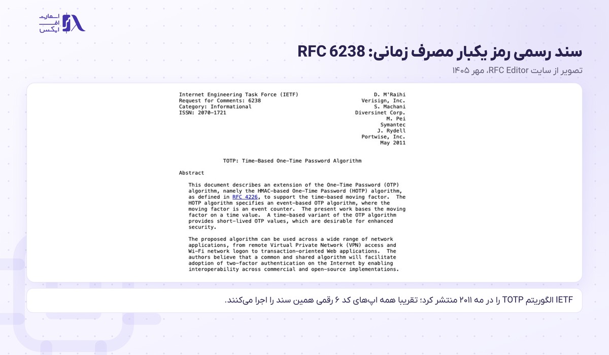 توکن امنیتی چیست؟ | ۲ معنا، رمز پویا و STO با تصویر ۱۴۰۵ 4 صفحه اول سند RFC 6238 که الگوریتم رمز یکبار مصرف زمانی را تعریف میکند