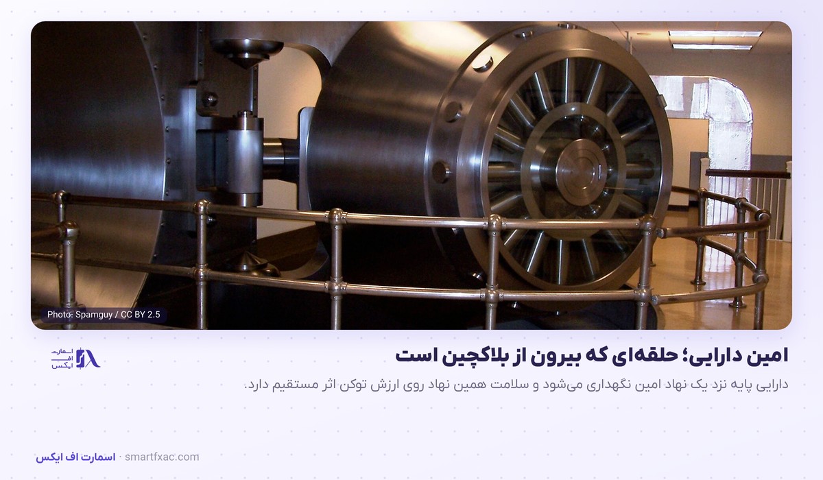 در خزانه بانکی، نماد امین دارایی در زنجیره ریسک RWA