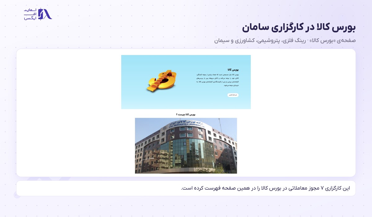 کارگزاری بانک سامان | Saman 14 صفحهی بورس کالا در سایت سامان با فهرست رینگها و مجوزهای معاملاتی