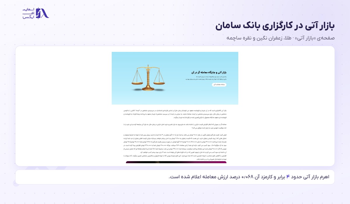 کارگزاری بانک سامان | Saman 13 راهنمای بازار آتی در سایت سامان با اهرم، کارمزد و کالاهای قابل معامله