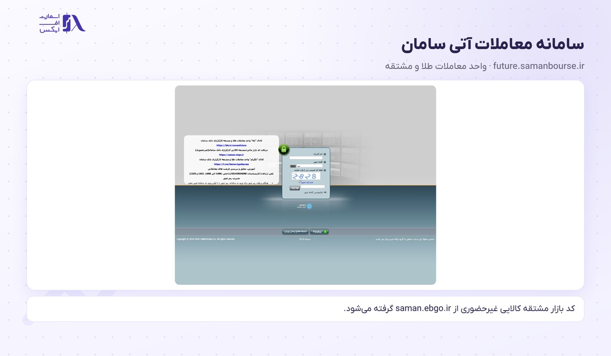 کارگزاری بانک سامان | Saman 12 صفحهی ورود سامانه معاملات آتی سامان و کانالهای واحد مشتقه