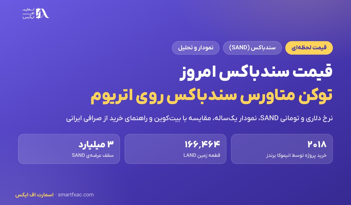 قیمت سندباکس امروز | نرخ زنده SAND به دلار و تومان ۱۴۰۵ 1 قیمت سندباکس امروز به دلار و تومان با نمودار و تحلیل SAND