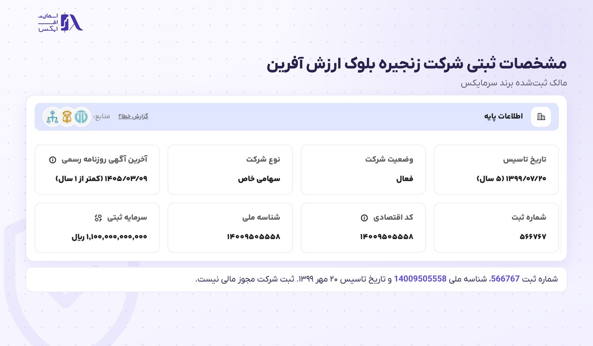 مشخصات ثبتی شرکت زنجیره بلوک ارزش آفرین مالک برند صرافی سرمایکس