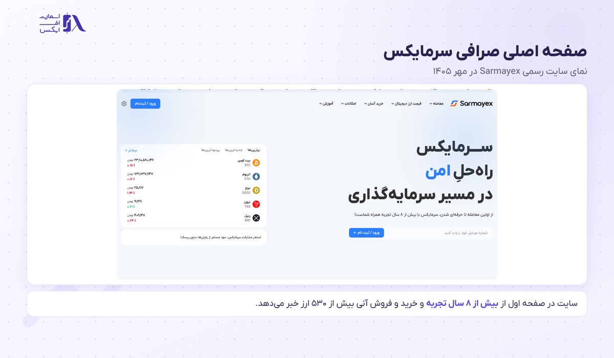 صفحه اصلی صرافی سرمایکس با شعار راه حل امن در مسیر سرمایه گذاری