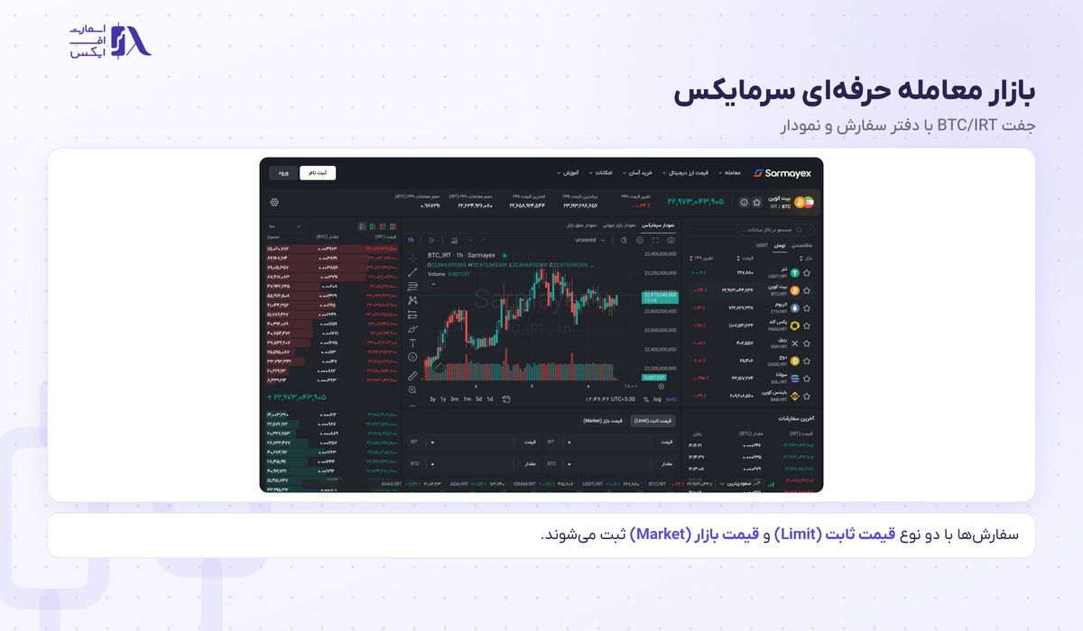 بازار معامله حرفه ای صرافی سرمایکس با دفتر سفارش و نمودار بیت کوین