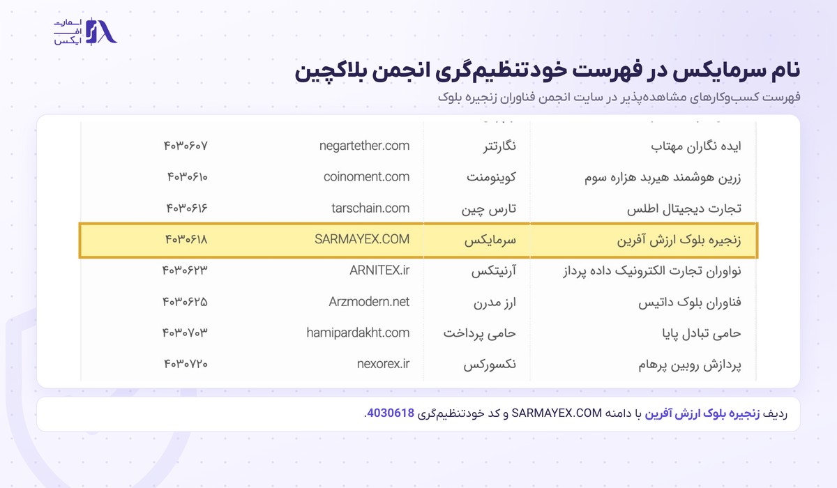 نام سرمایکس و کد خودتنظیم گری 4030618 در فهرست انجمن بلاکچین