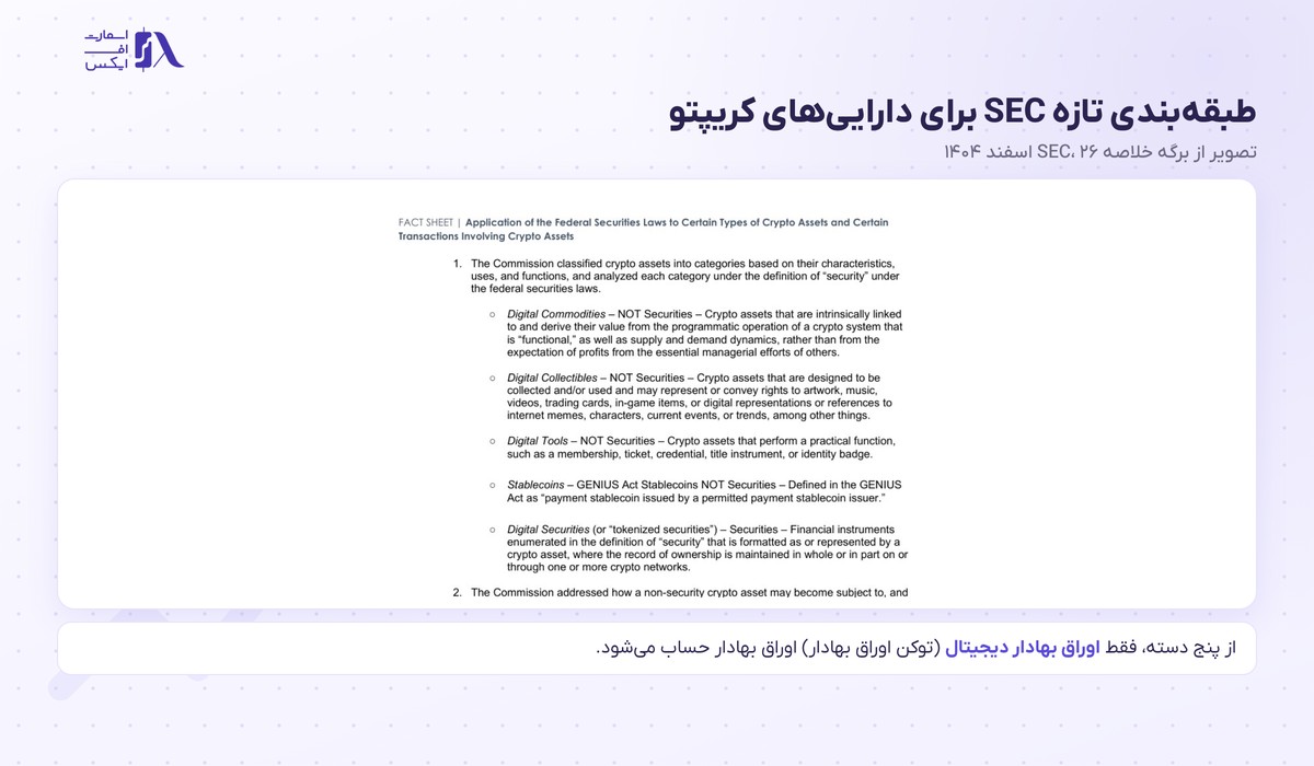 توکن امنیتی چیست؟ | ۲ معنا، رمز پویا و STO با تصویر ۱۴۰۵ 15 پنج دسته دارایی کریپتو در برگه خلاصه SEC و جایگاه توکن امنیتی