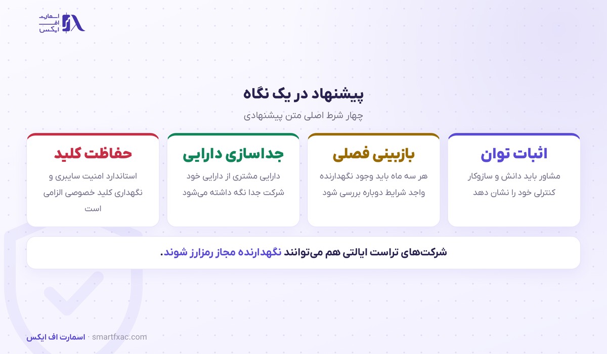کمیسیون بورس آمریکا قاعده تازه نگهداری رمزارز را پیشنهاد داد؛ خودنگهداری مشروط میشود 3 شرطهای پیشنهاد کمیسیون بورس برای نگهدارنده واجد شرایط رمزارز
