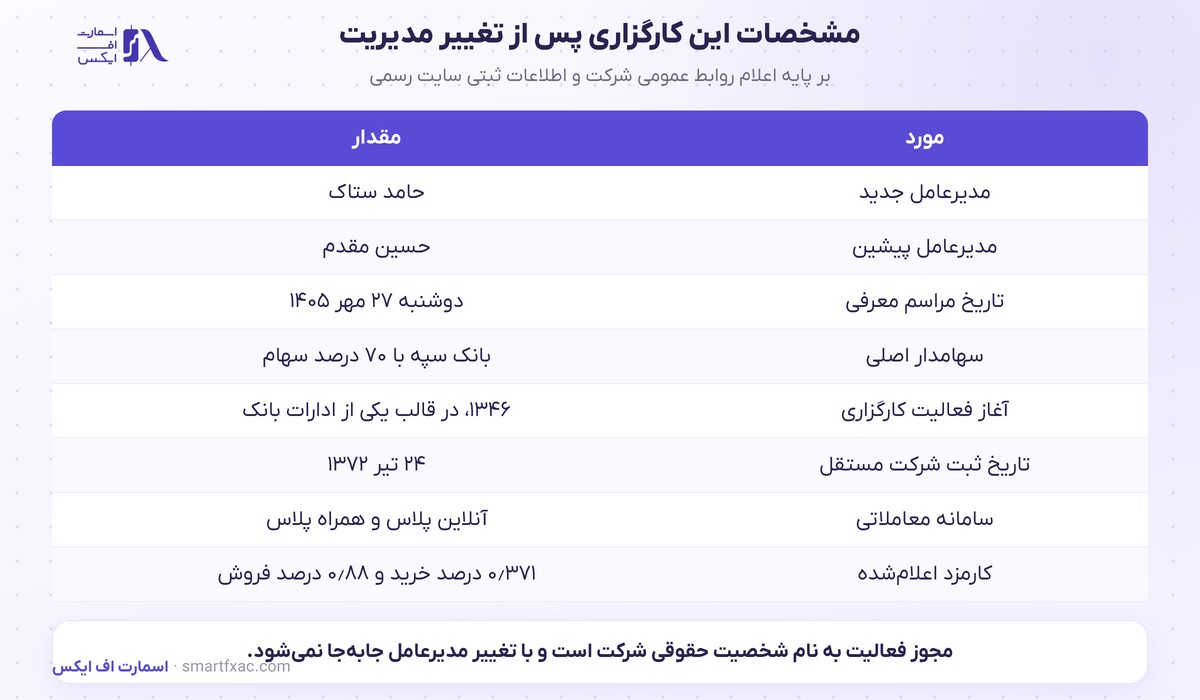 انتصاب مدیرعامل کارگزاری بانک سپه و مشخصات این شرکت
