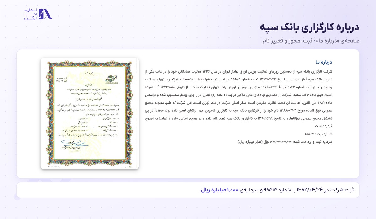 کارگزاری بانک سپه | Sepah 4 متن صفحهی درباره ما با تاریخ ثبت شرکت، شماره ثبت و سرمایهی هزار میلیارد ریالی