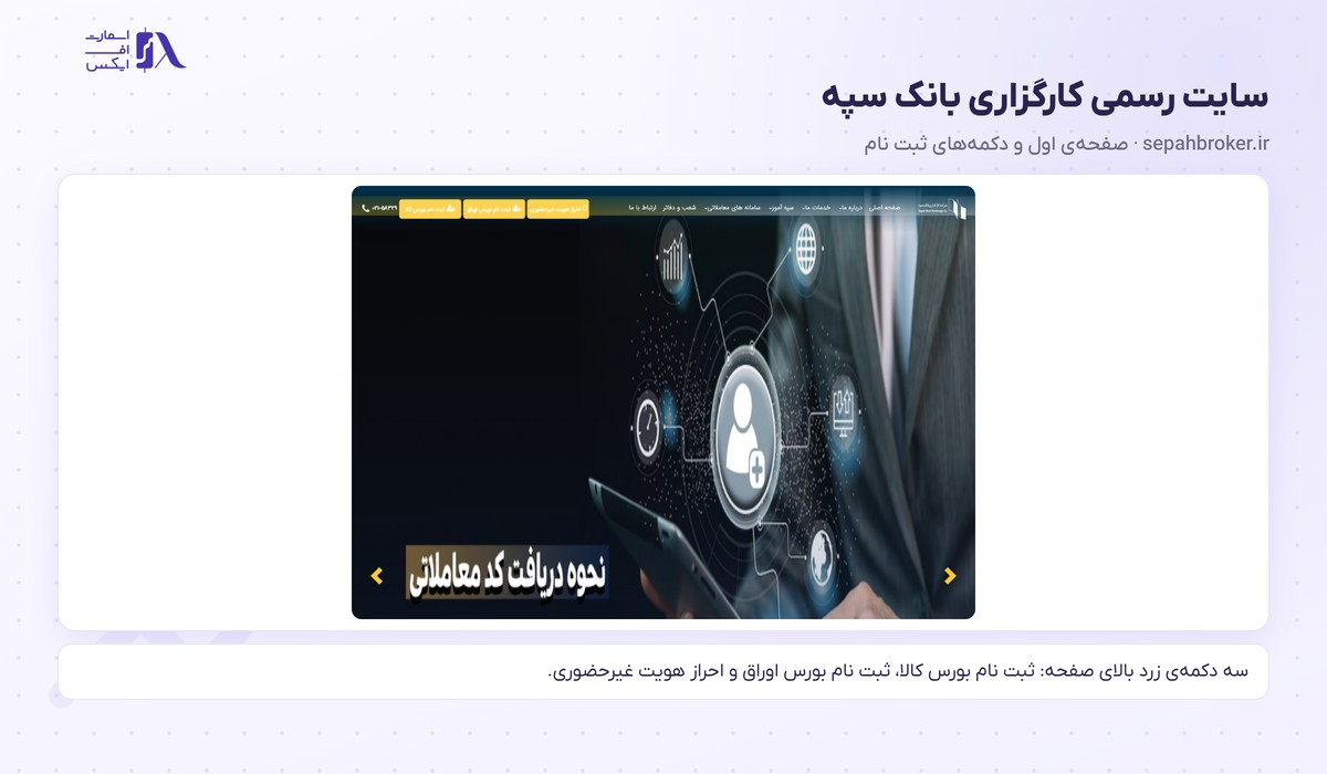 کارگزاری بانک سپه | Sepah 1 صفحهی اول سایت رسمی کارگزاری بانک سپه با دکمههای ثبت نام بورس کالا، بورس اوراق و احراز هویت
