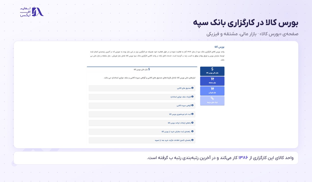 کارگزاری بانک سپه | Sepah 16 صفحهی بورس کالا در سایت سپه با بخشهای بازار مالی، مشتقه و فیزیکی