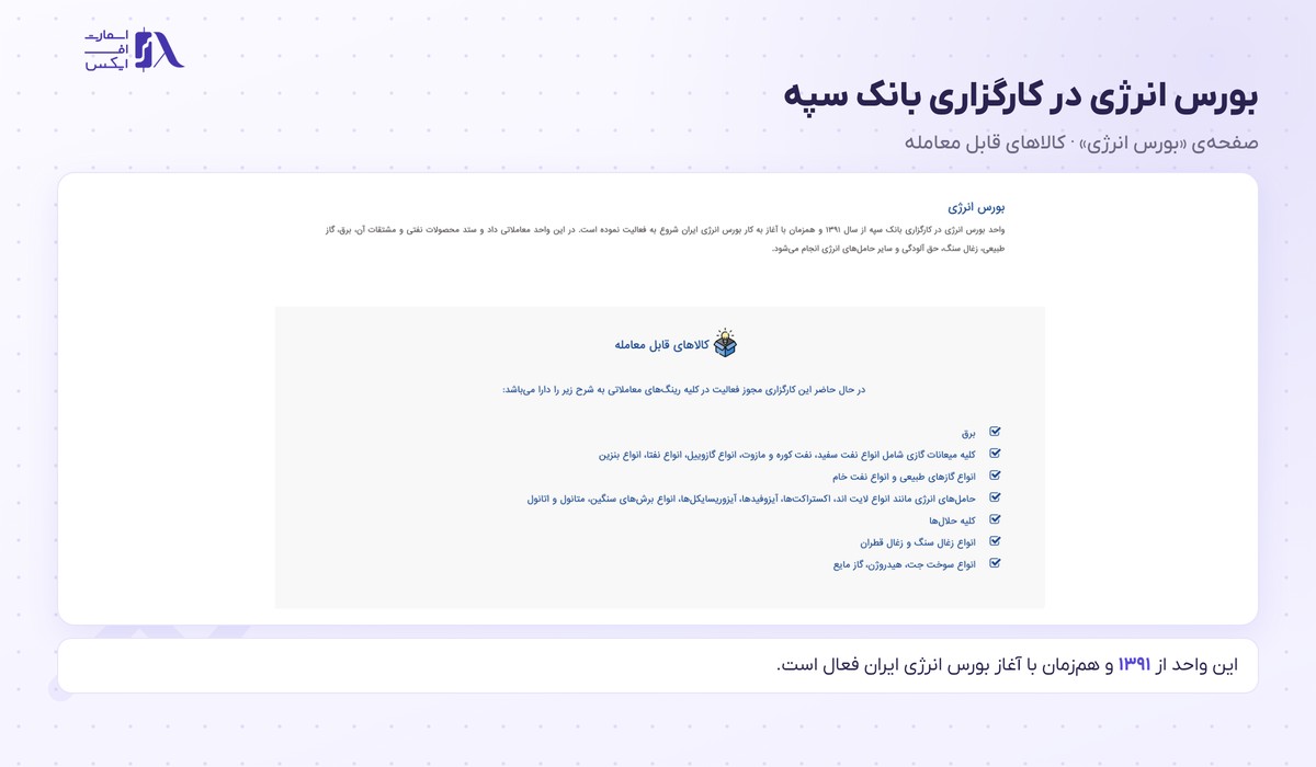 کارگزاری بانک سپه | Sepah 18 فهرست کالاهای قابل معامله در واحد بورس انرژی کارگزاری سپه