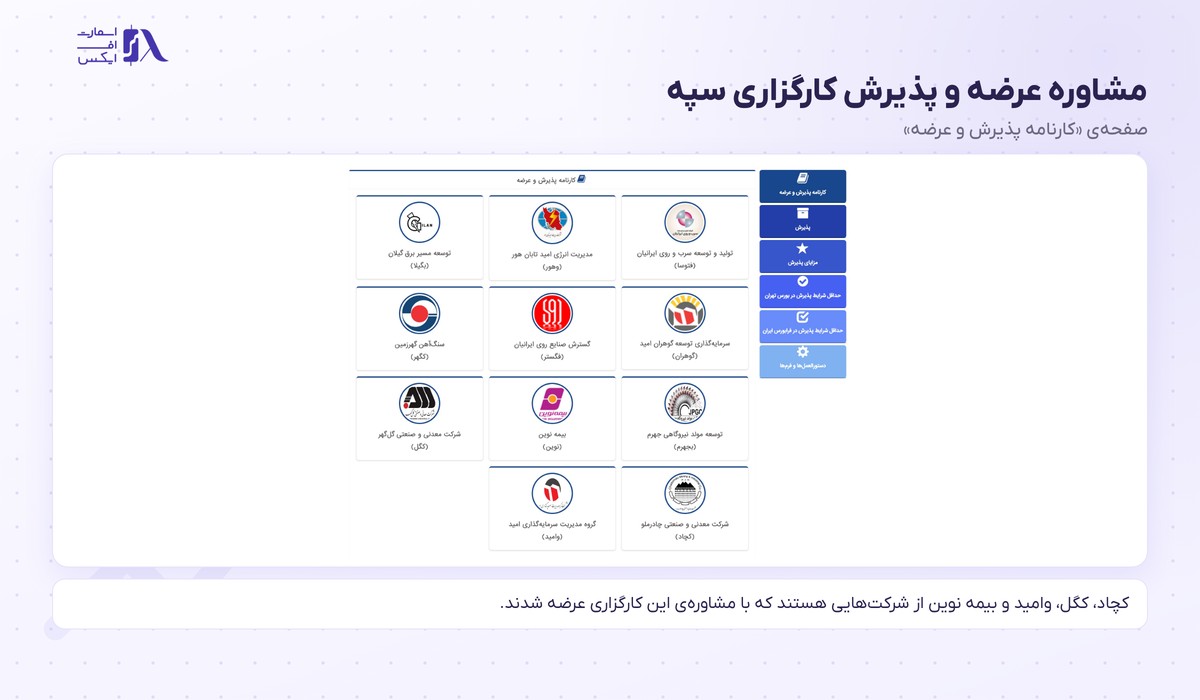 کارگزاری بانک سپه | Sepah 6 کارنامهی مشاوره عرضه و پذیرش سپه با نماد شرکتهایی مثل کچاد و کگل و وامید