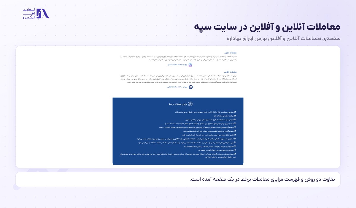 کارگزاری بانک سپه | Sepah 11 صفحهی معاملات آنلاین و آفلاین در سایت سپه با فهرست مزایای معاملات برخط