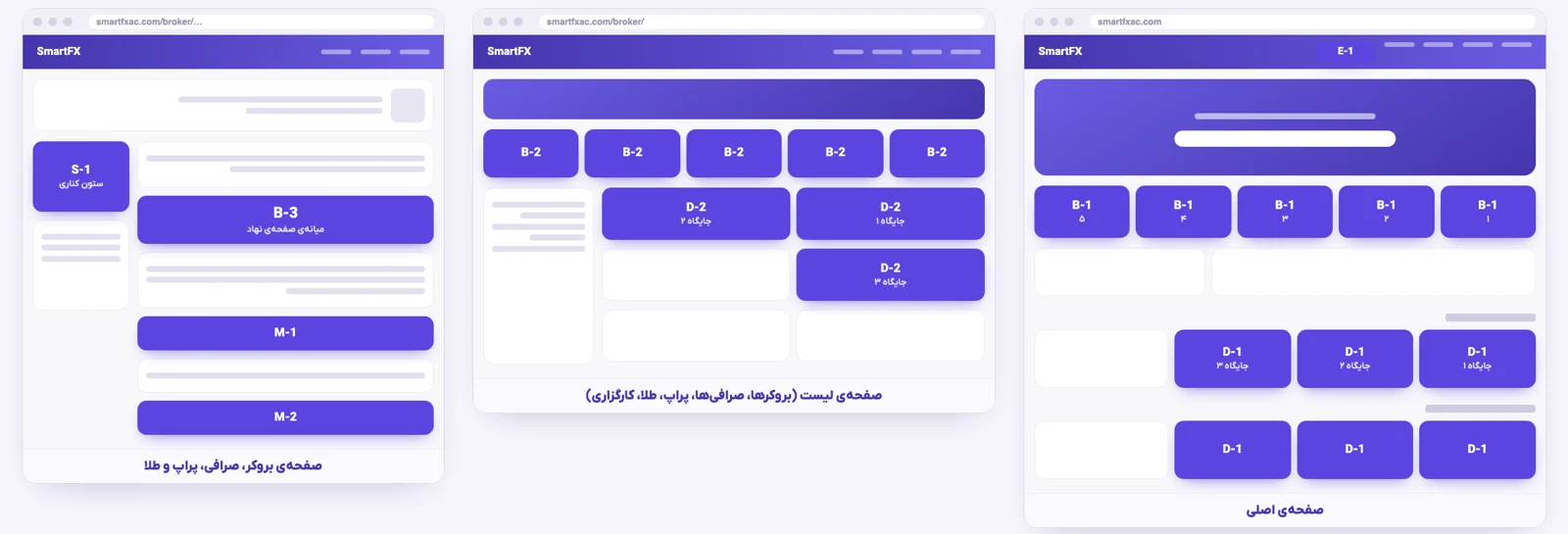 نمونه‌ی جایگاه‌های اصلی در اسمارت اف ایکس