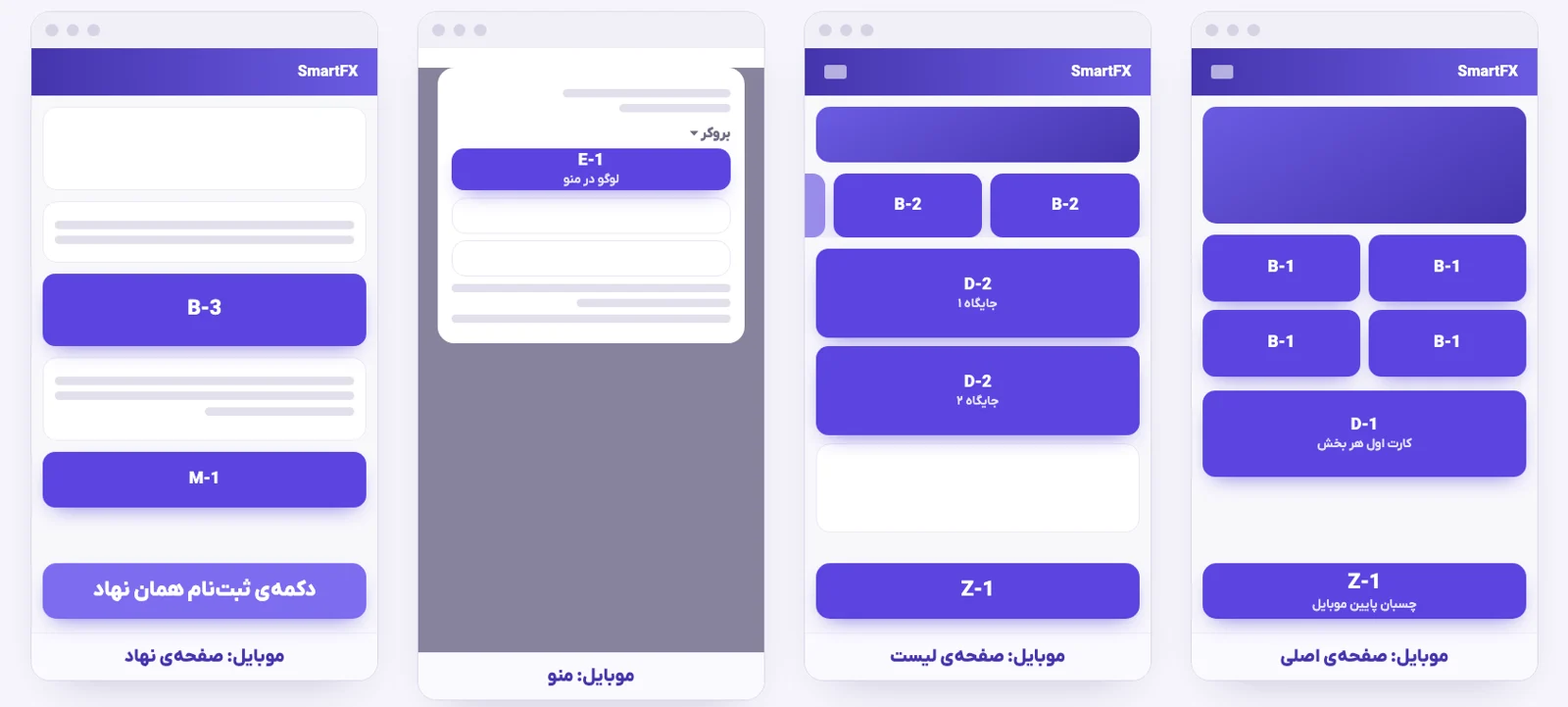 نمونه‌ی جایگاه‌های اصلی در اسمارت اف ایکس