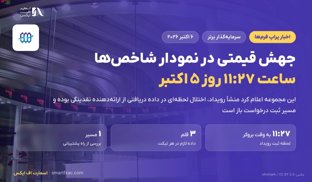 جهش قیمتی در نمودار شاخص‌های سرمایه‌گذار برتر؛ مسیر ثبت درخواست