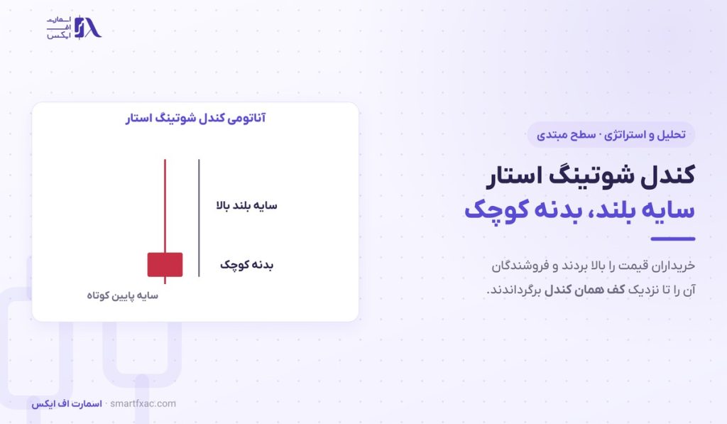 کندل شوتینگ استار چیست؟ | ۴ شرط تشخیص و ۴ قدم معامله 1 کندل شوتینگ استار چیست؟ | ۴ شرط تشخیص و ۴ قدم معامله