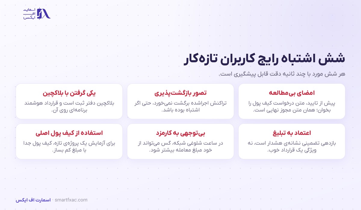قرارداد هوشمند چیست؟ | ۵ مرحله اجرا و ۴ ریسک 6 شش اشتباه رایج کاربران در کار با قرارداد هوشمند