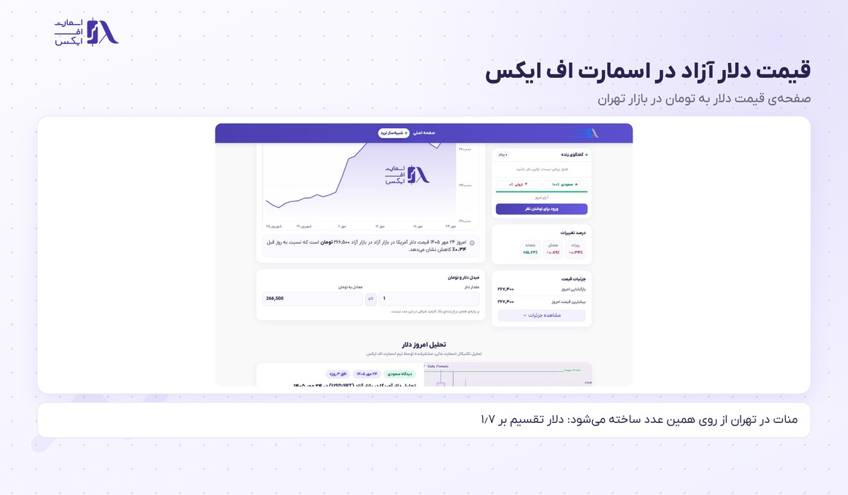 قیمت منات آذربایجان امروز به تومان 2 صفحه قیمت دلار آزاد به تومان در اسمارت اف ایکس
